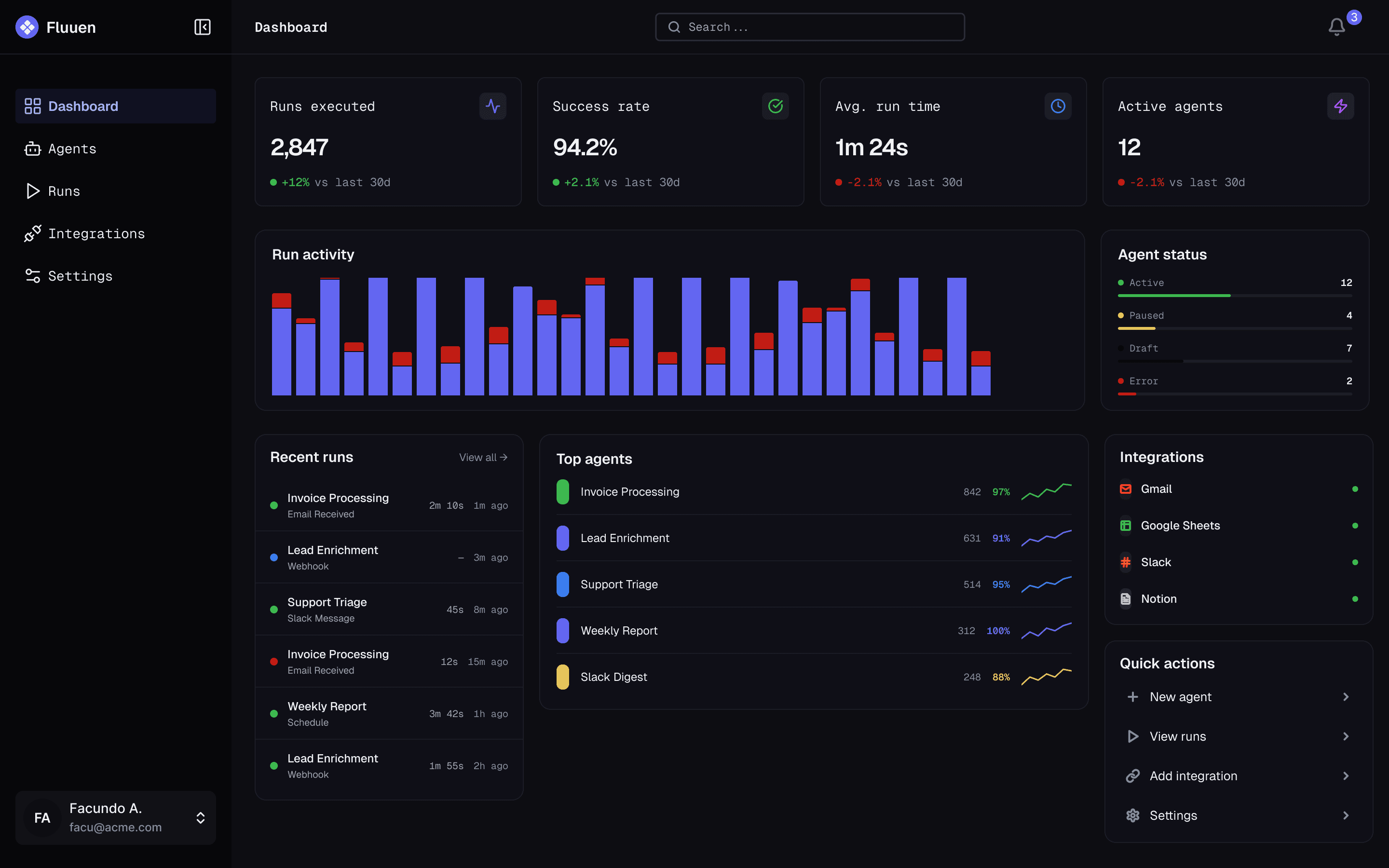 The Fluuen dashboard: metric cards, a runs chart, agent status list and recent run history, on the dark River Styx surface